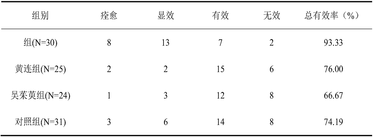 Application of pharmaceutical composition to preparation of medicines for treating fatty liver