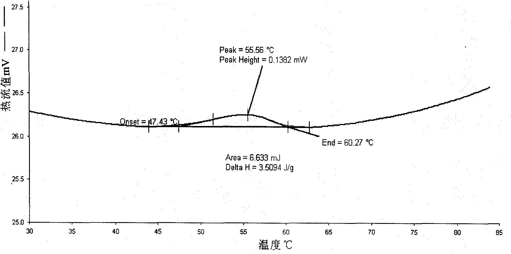 Method for uniformly penetrating small-molecular emulsifier in instant rice grain