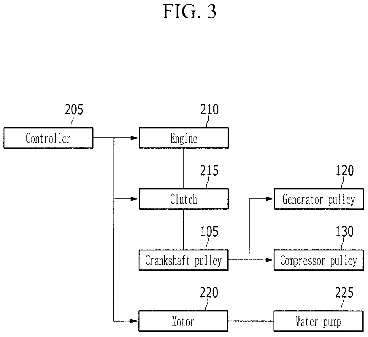 Method for controlling powertrain of vehicle