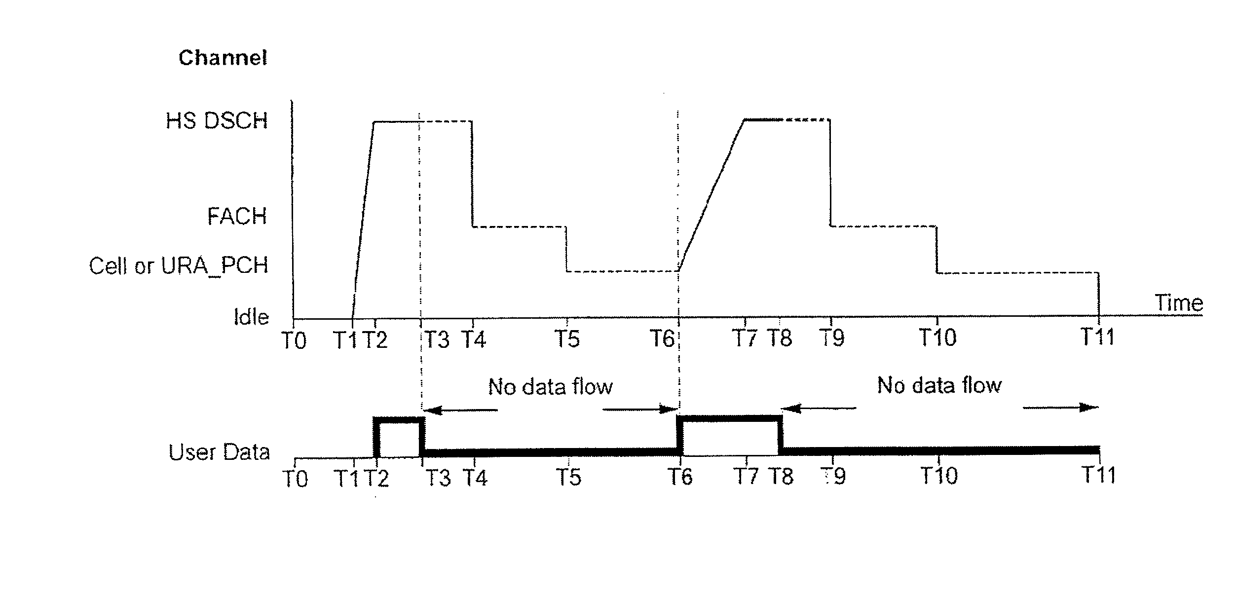 Telecommunications system and method