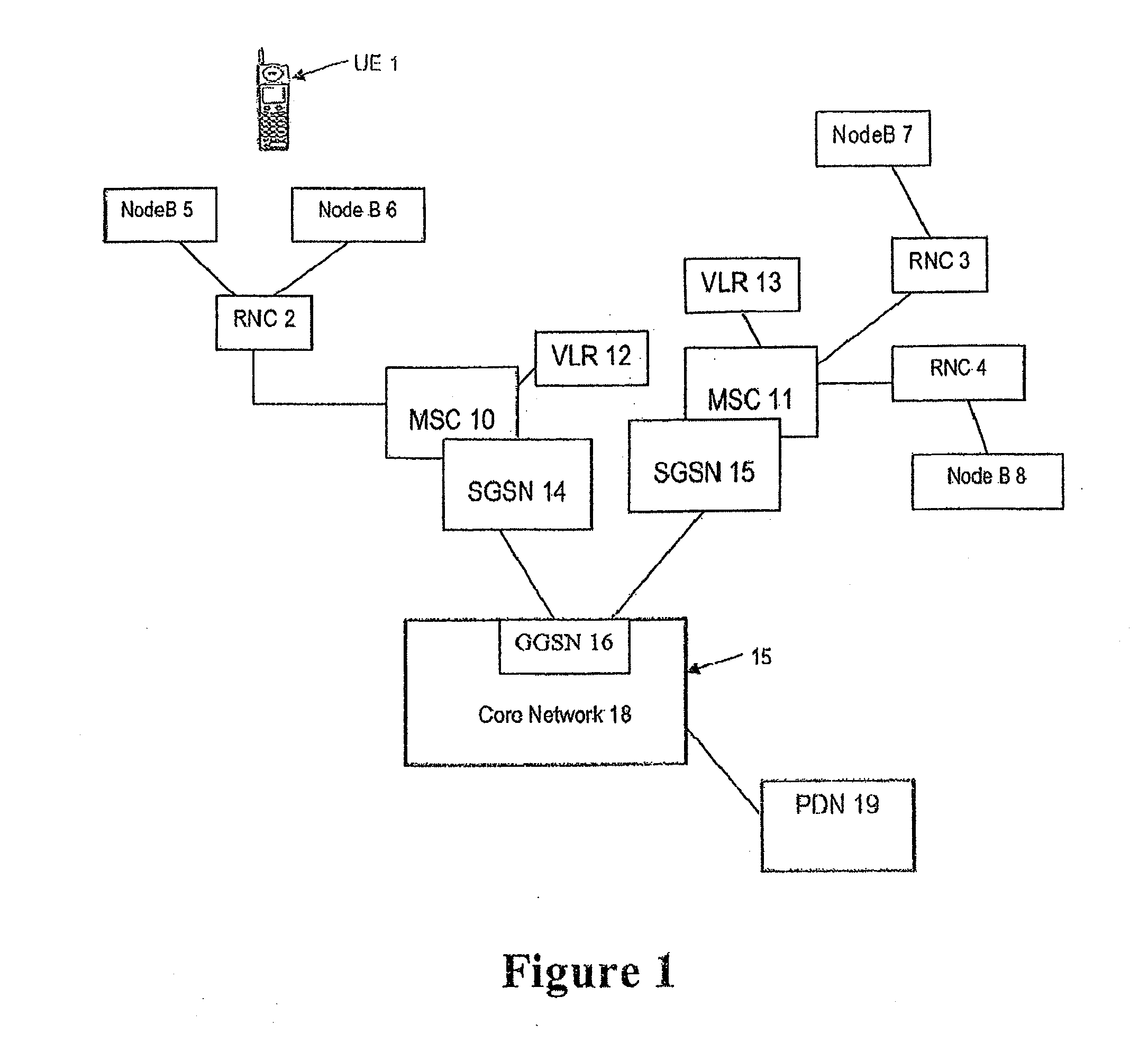 Telecommunications system and method