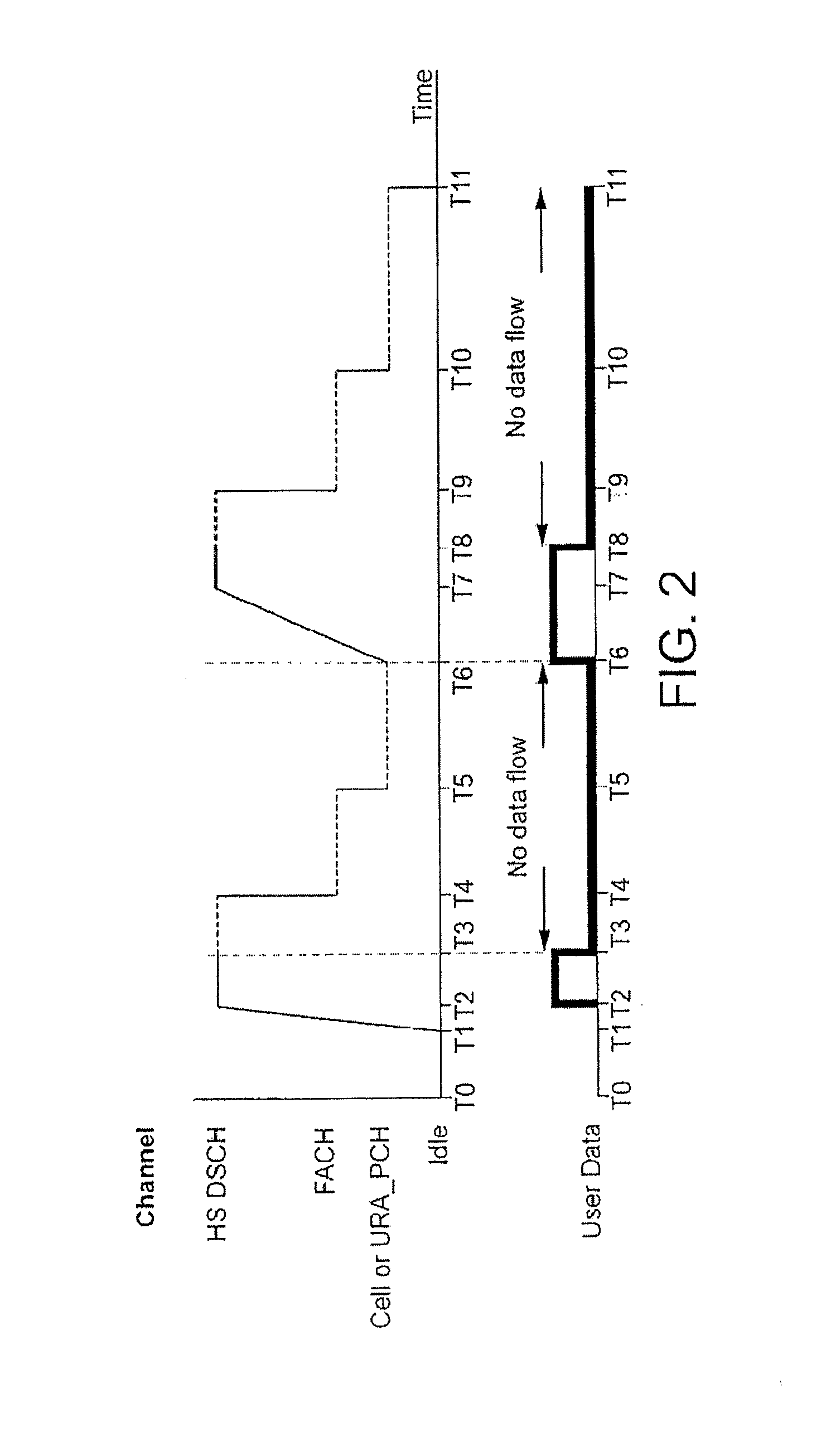 Telecommunications system and method