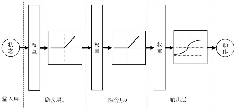 An Aircraft Tracking Method Based on Deep Reinforcement Learning