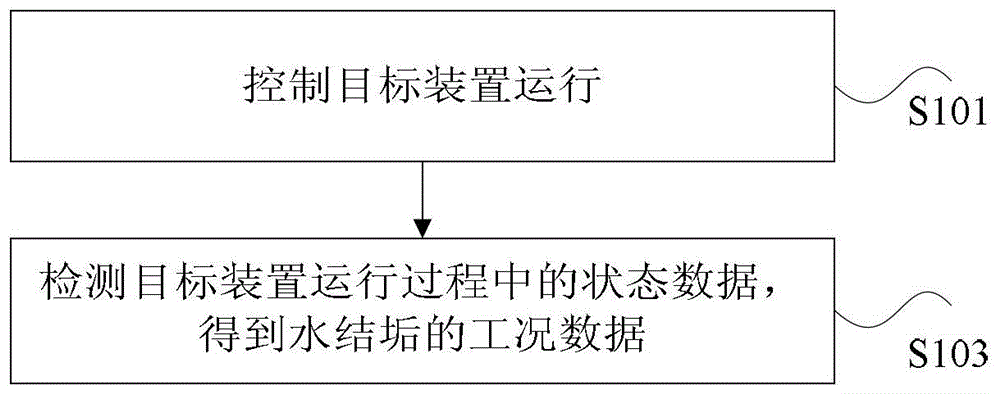 Water scaling detection method, device and system