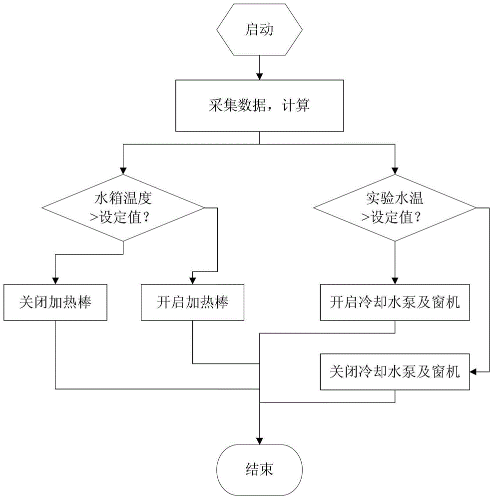 Water scaling detection method, device and system