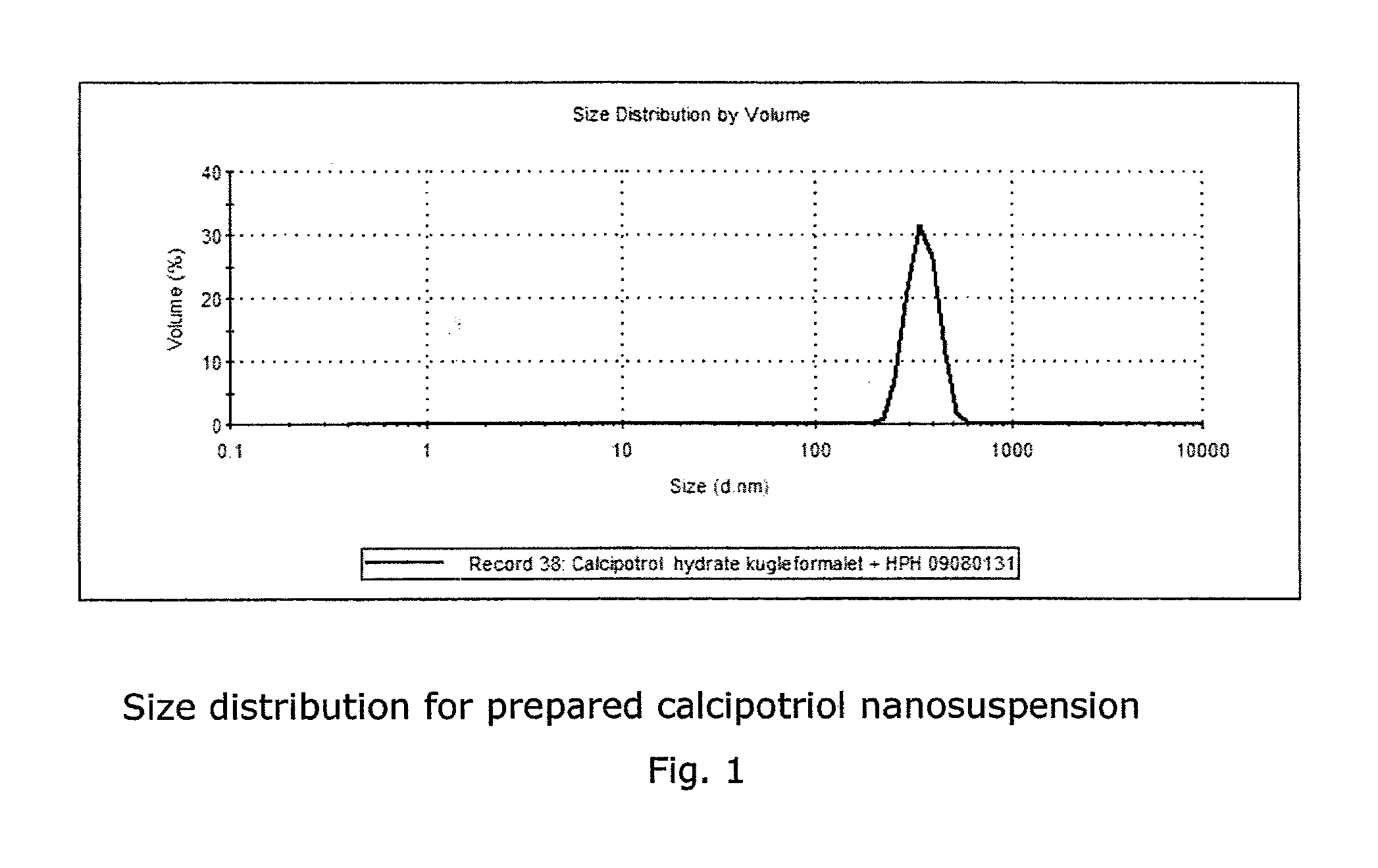 Calcipotriol monohydrate nanocrystals