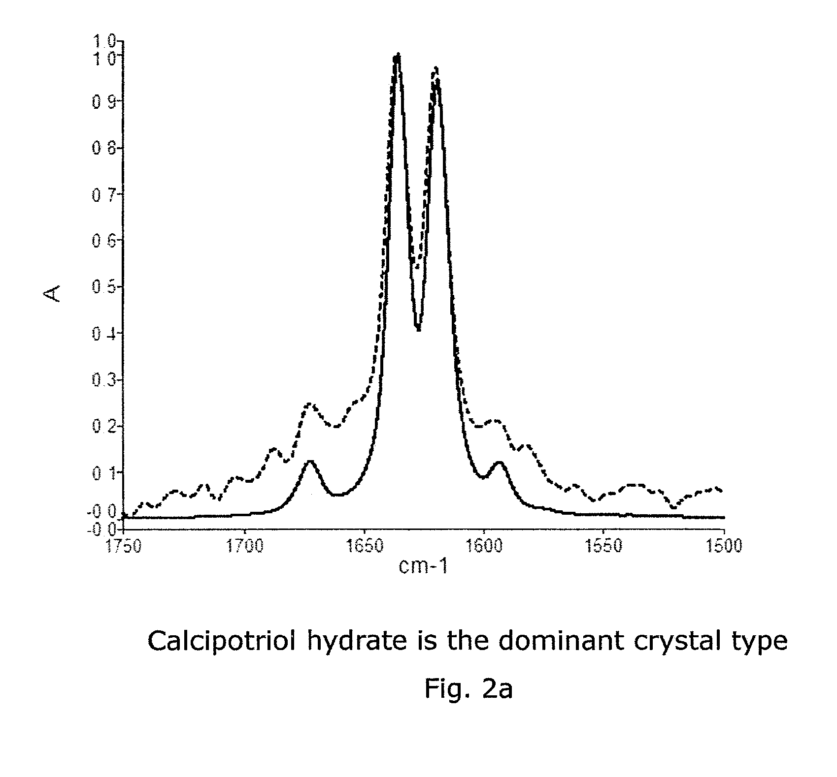 Calcipotriol monohydrate nanocrystals