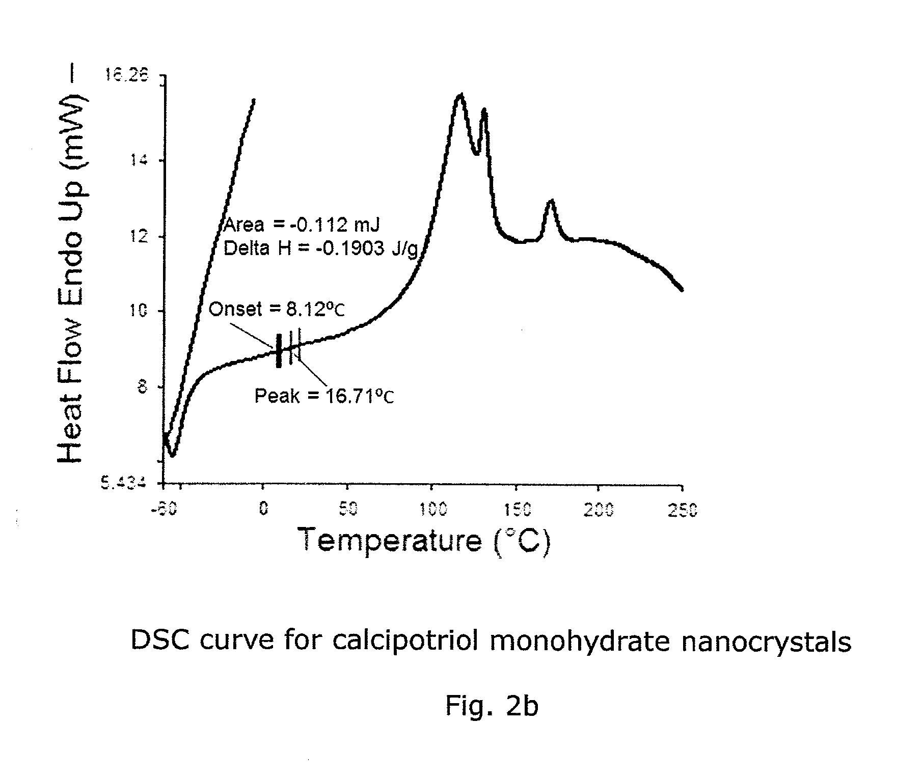 Calcipotriol monohydrate nanocrystals