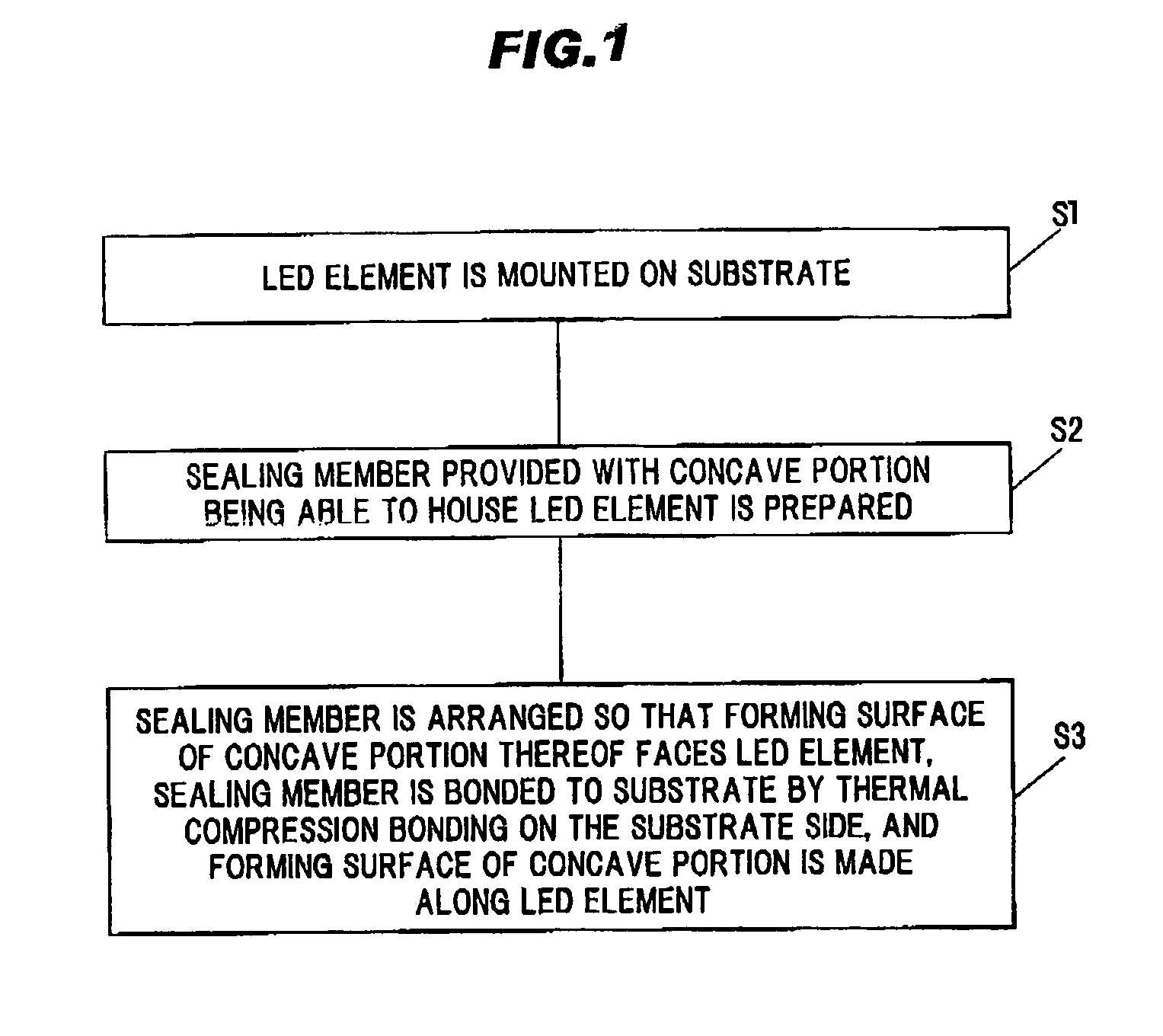 Method of manufacturing LED lamp