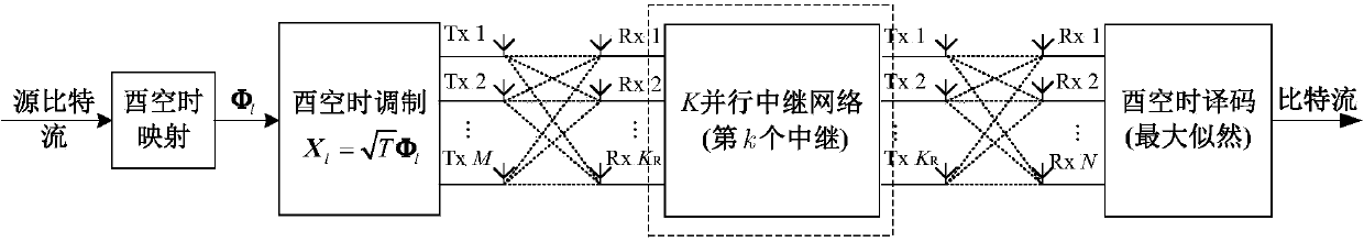 Estimate-and-forward relay transmission method based on unitary space-time modulation