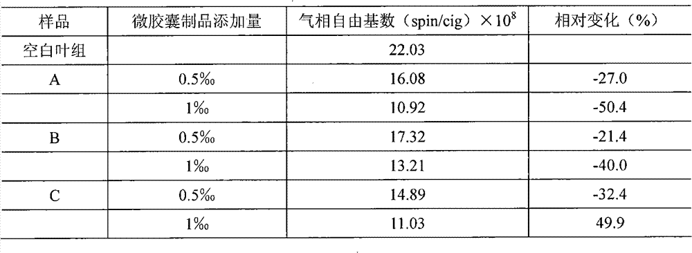Method for preparing salvia miltiorrhiza extract microcapsules and use of product thereof