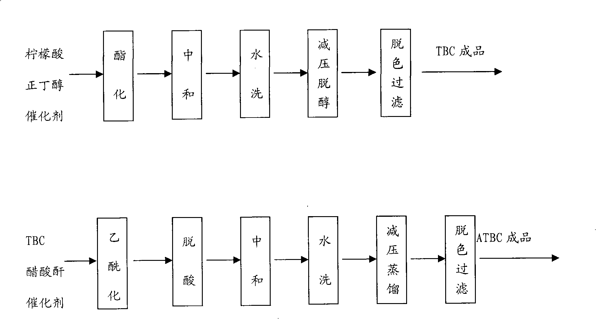 Process for producing acet-tributyl citrate