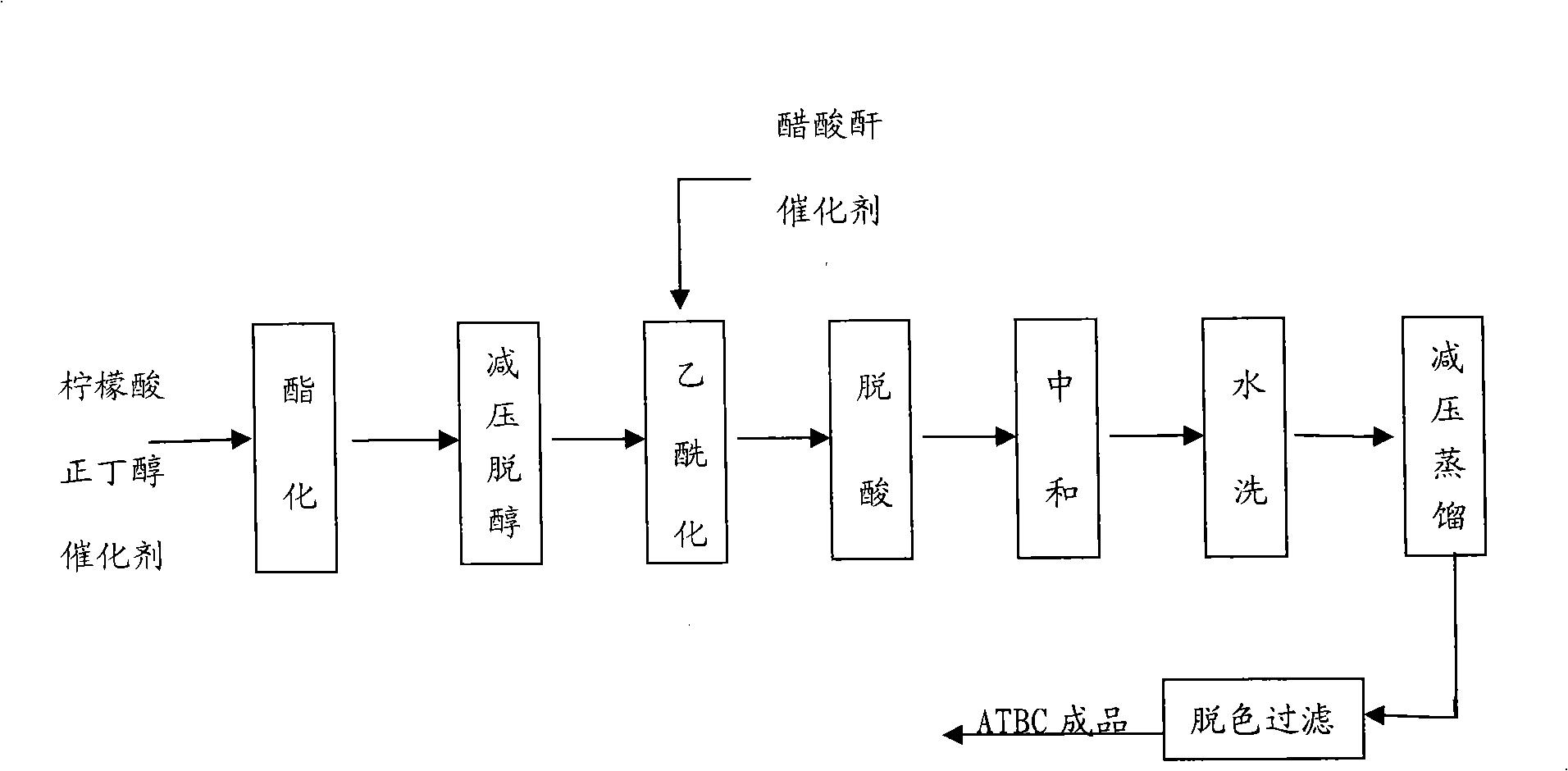 Process for producing acet-tributyl citrate