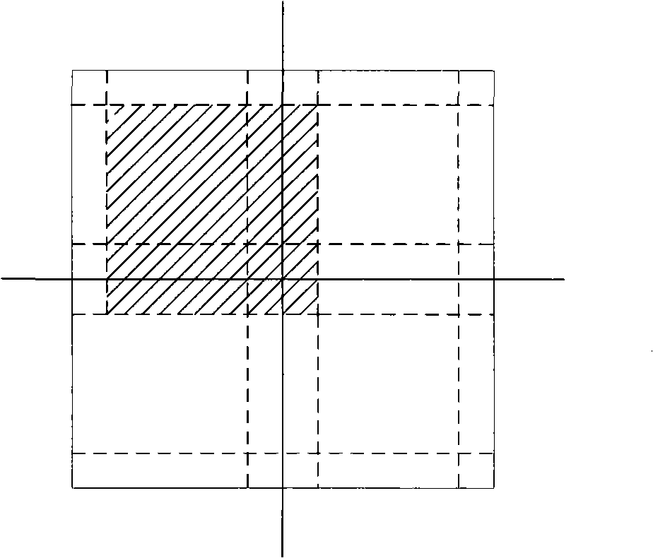 Sequence image correction based pneumatic optical transmission effect evaluation method and apparatus