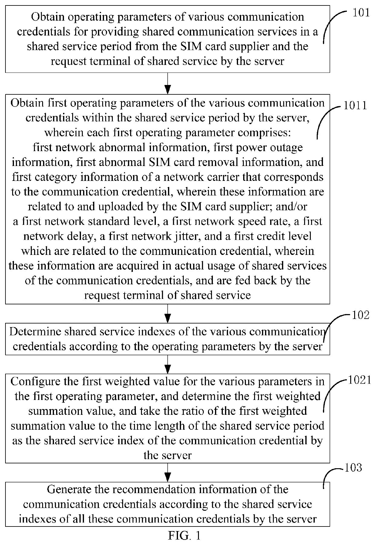 Method of determining shared service index based on shared service of communication credential