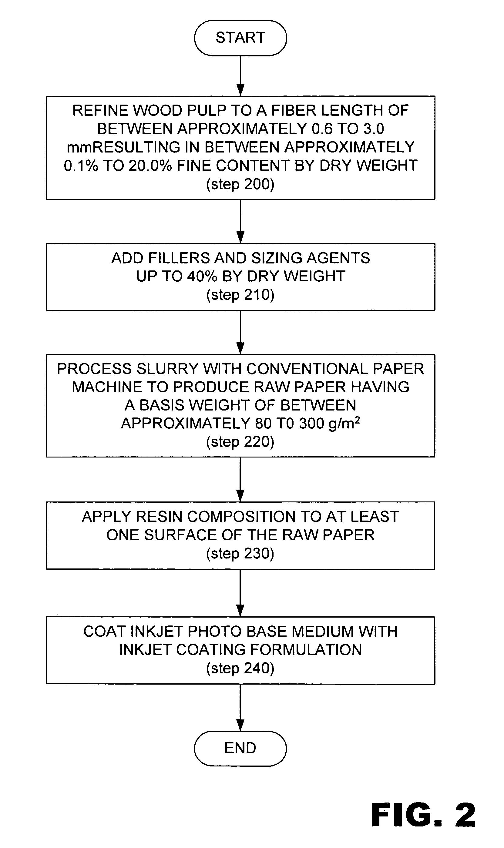 System and a method for inkjet image supporting medium