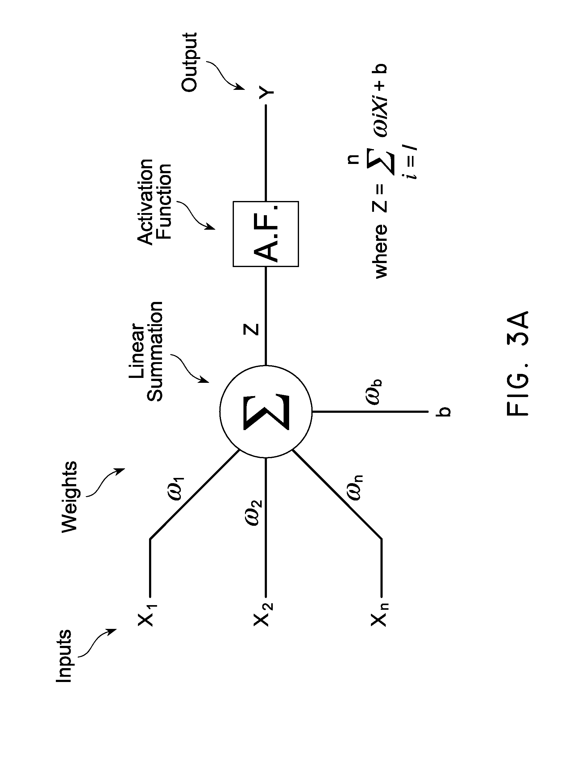 Neural network frequency control and compensation of control voltage linearity