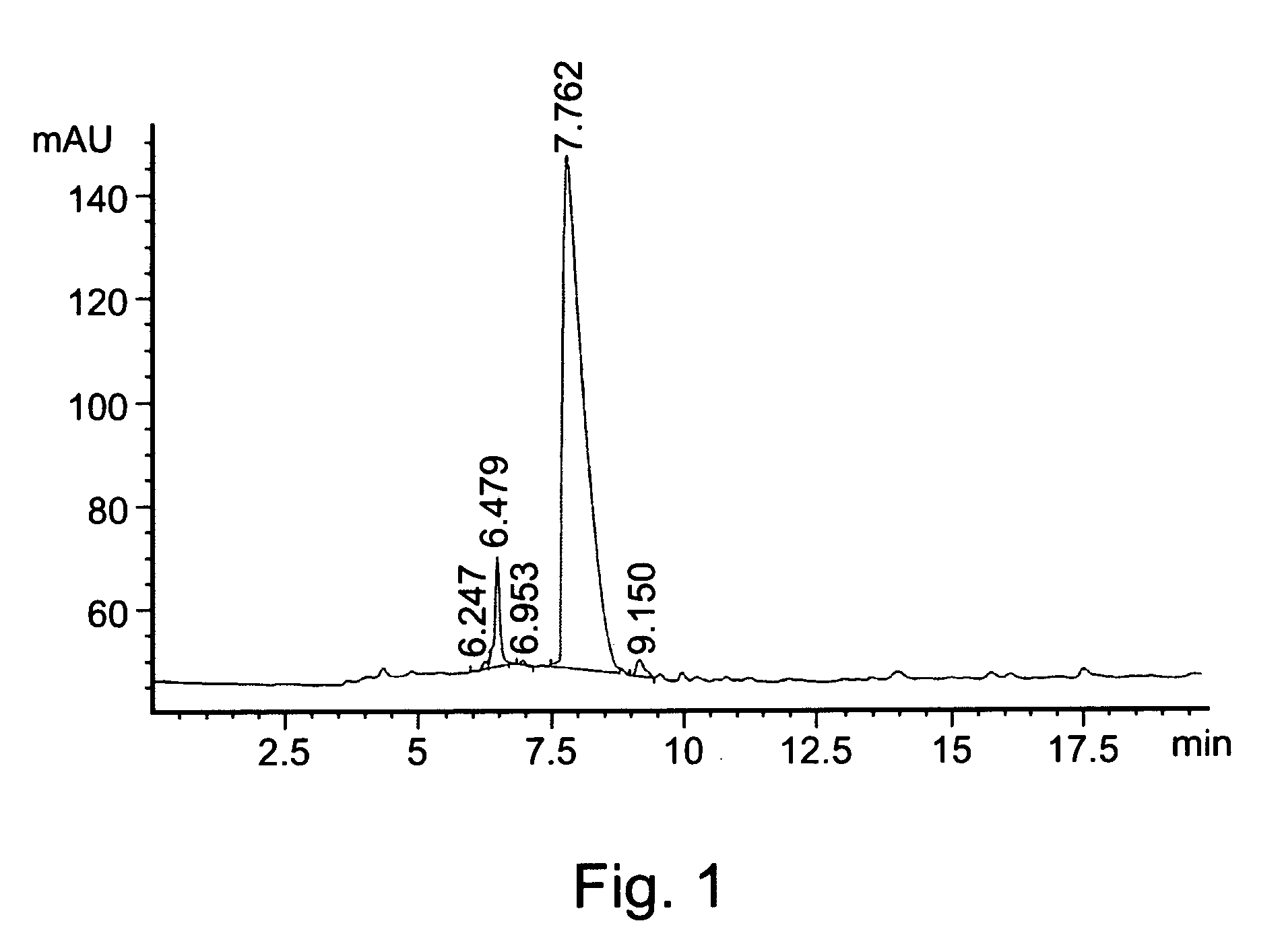 L-DOPA amide derivatives and uses thereof