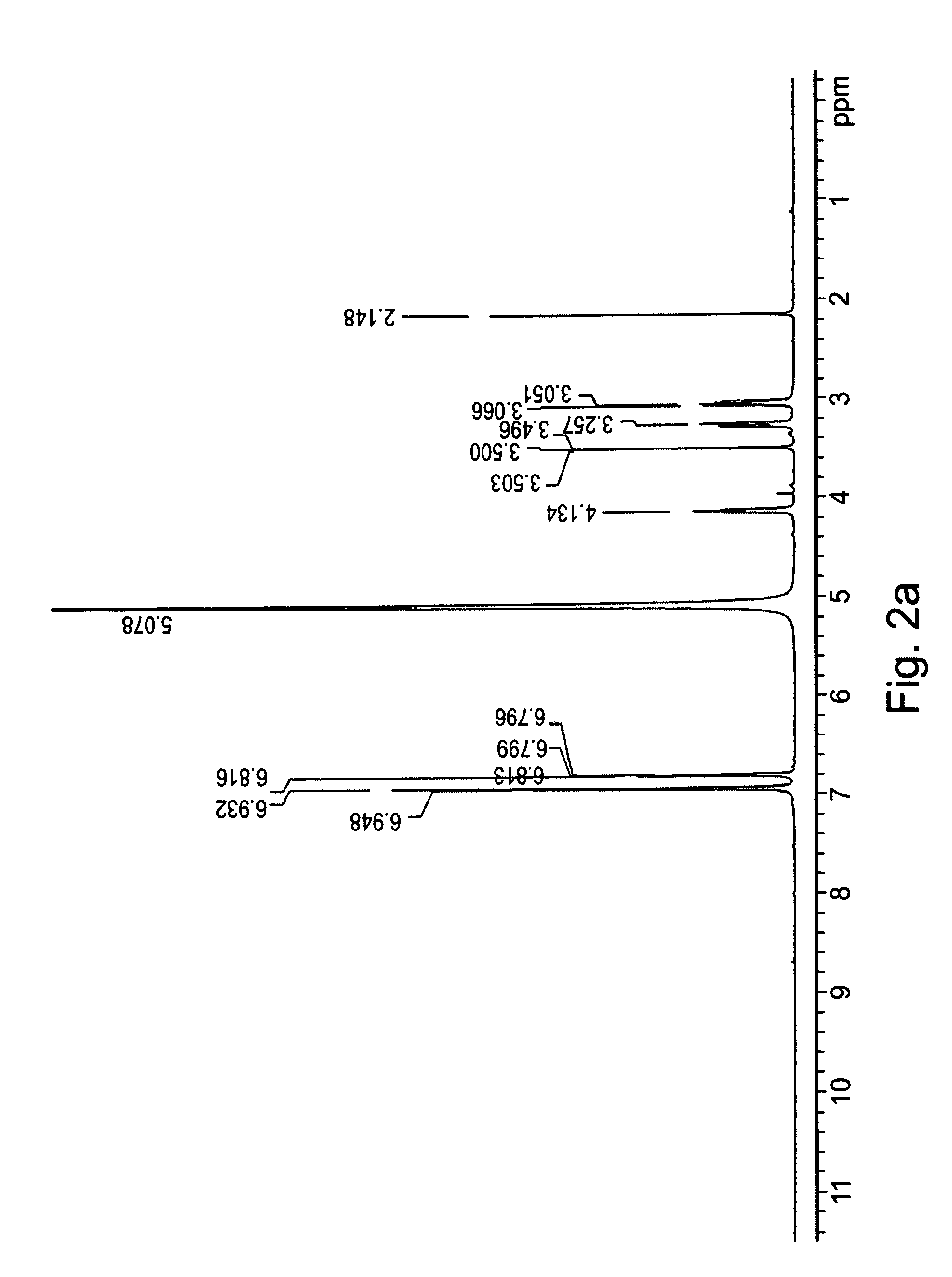 L-DOPA amide derivatives and uses thereof