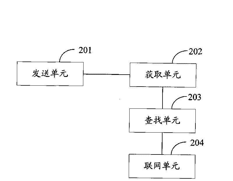 Method and device for realizing access point binding of wireless data terminal equipment