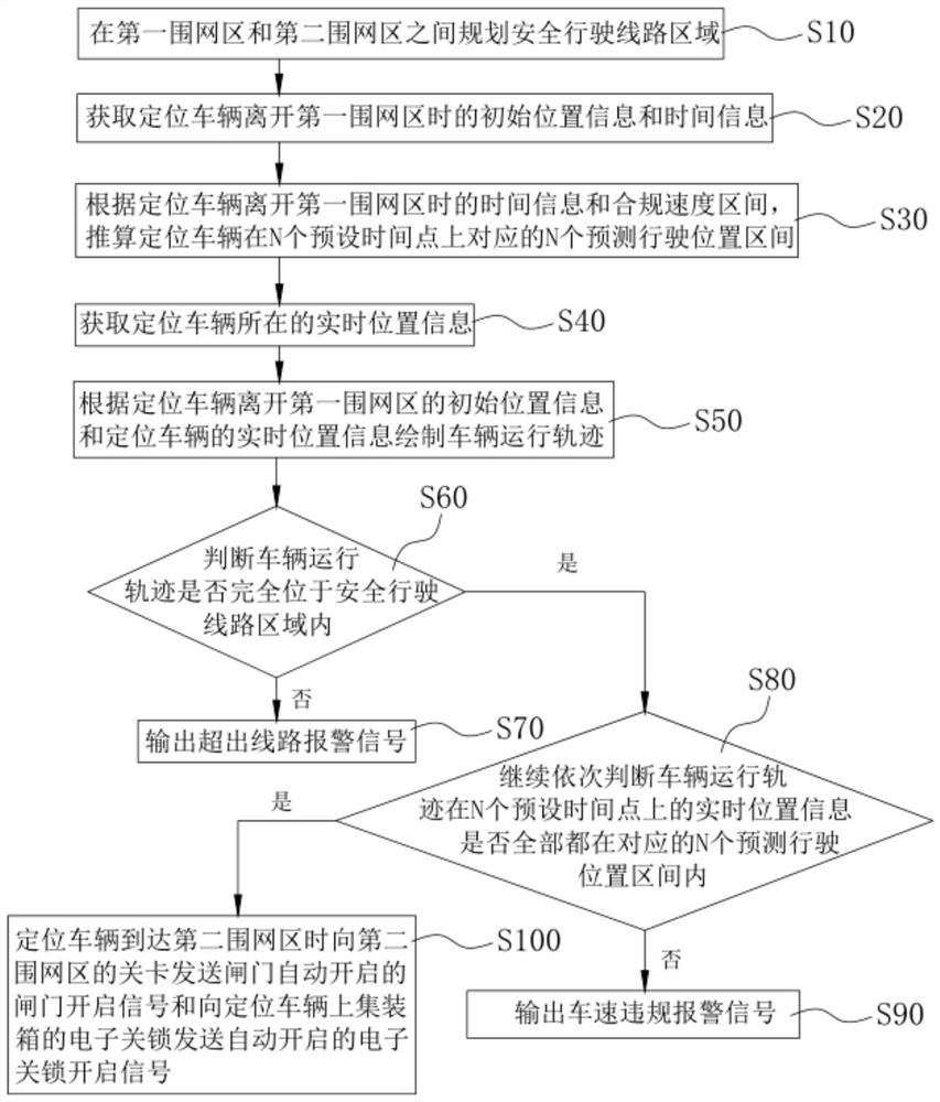 Vehicle monitoring method, device, system and storage medium for electronic fence en route