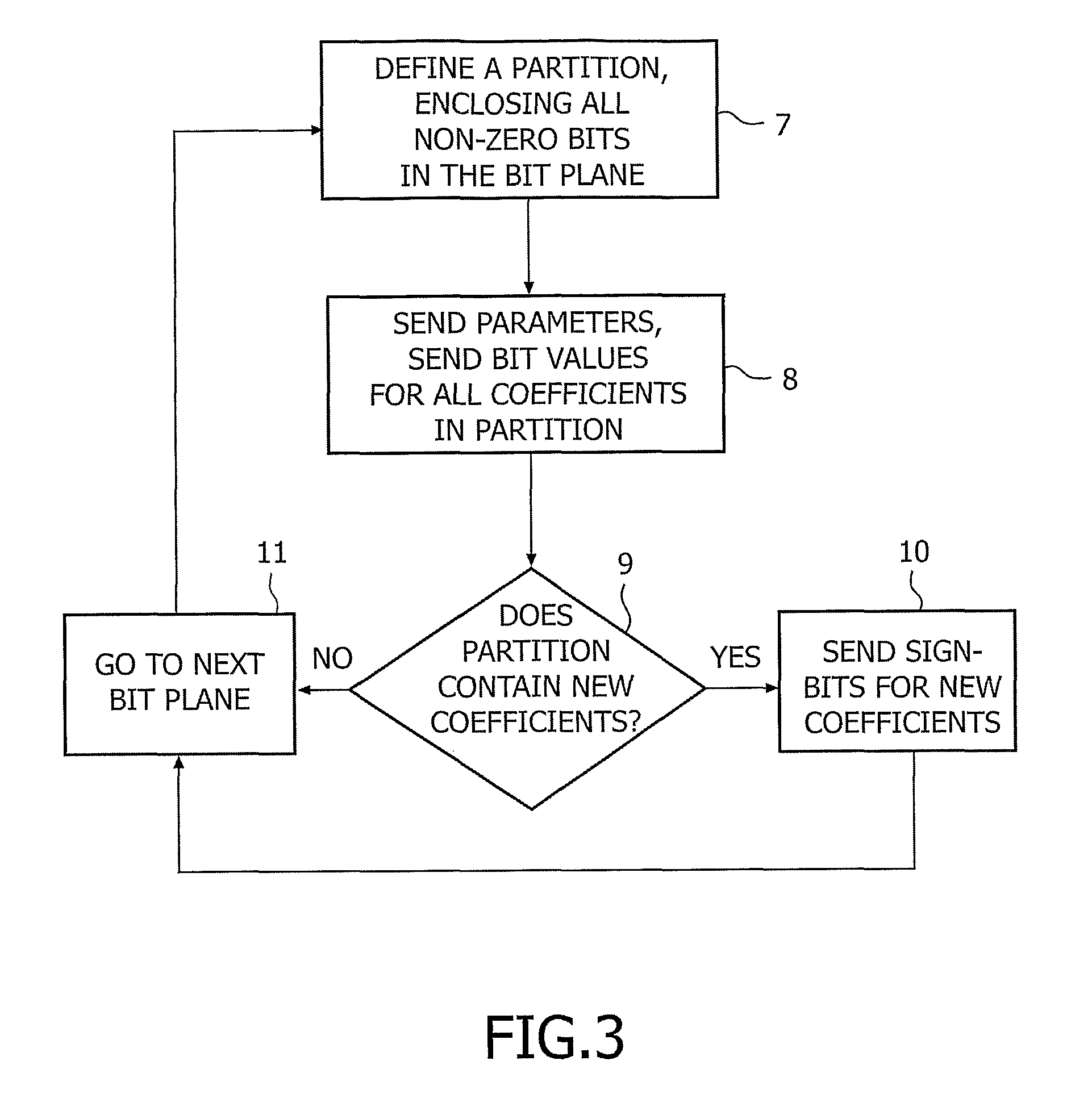Method and device for encoding blocks of values