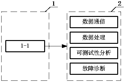 Fyback power supply with testability analysis and fault diagnosis functions and test method thereof