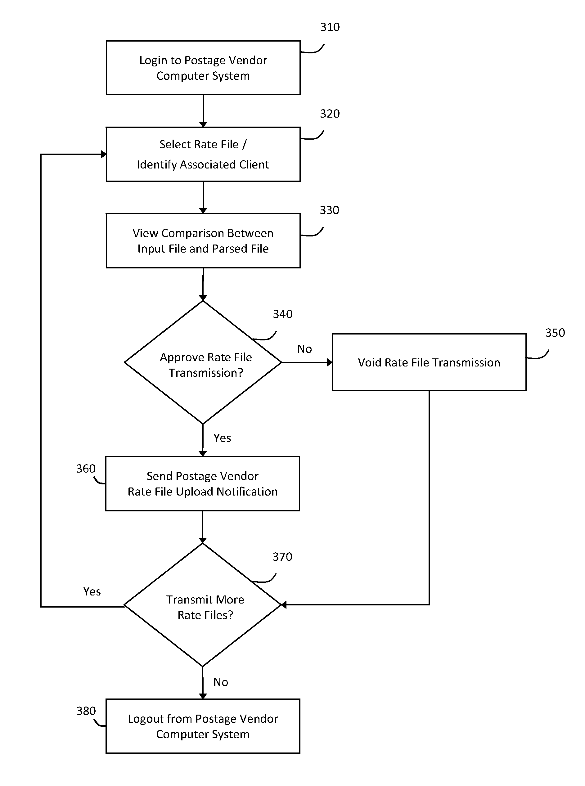 System and method for securely disseminating and managing postal rates