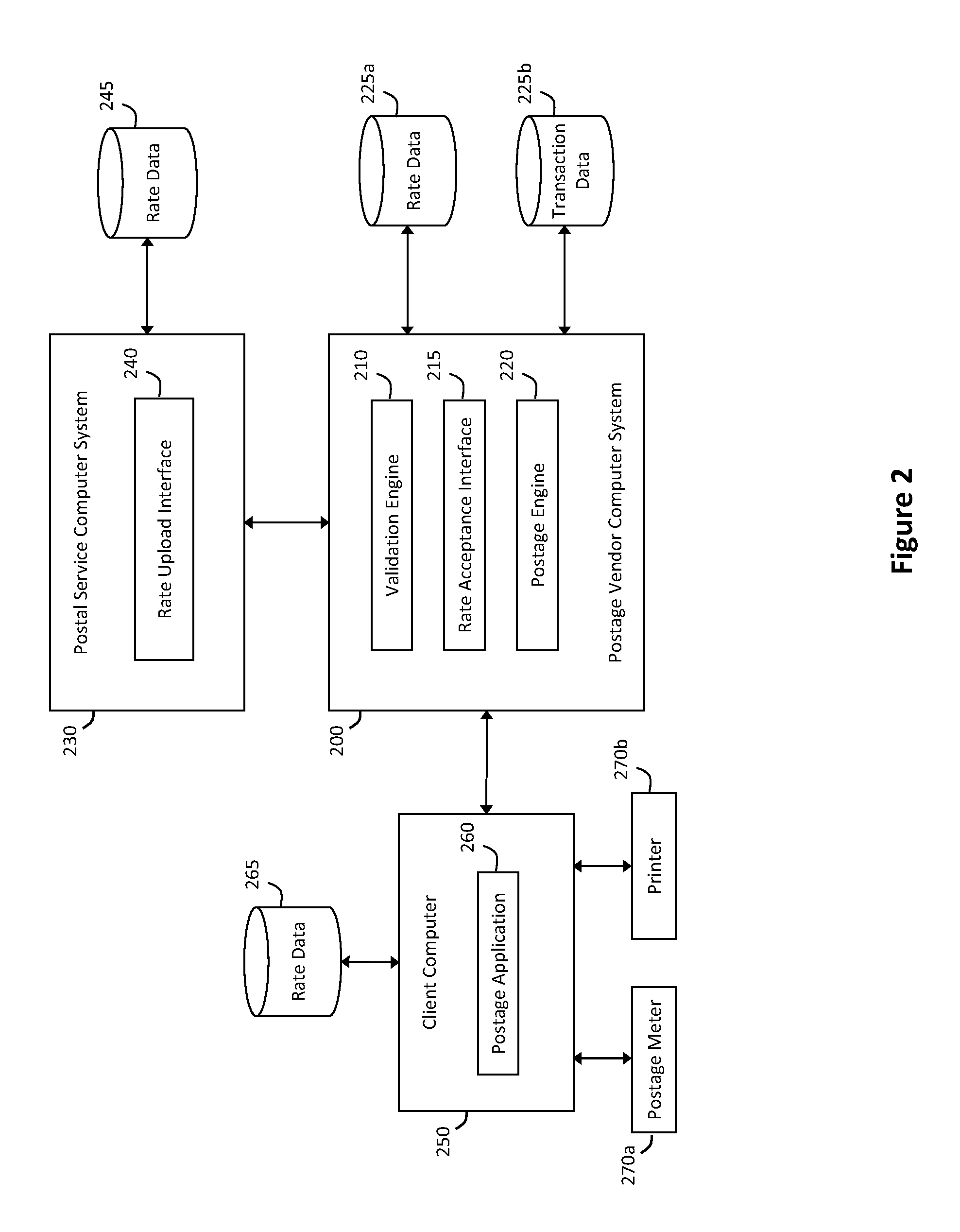 System and method for securely disseminating and managing postal rates