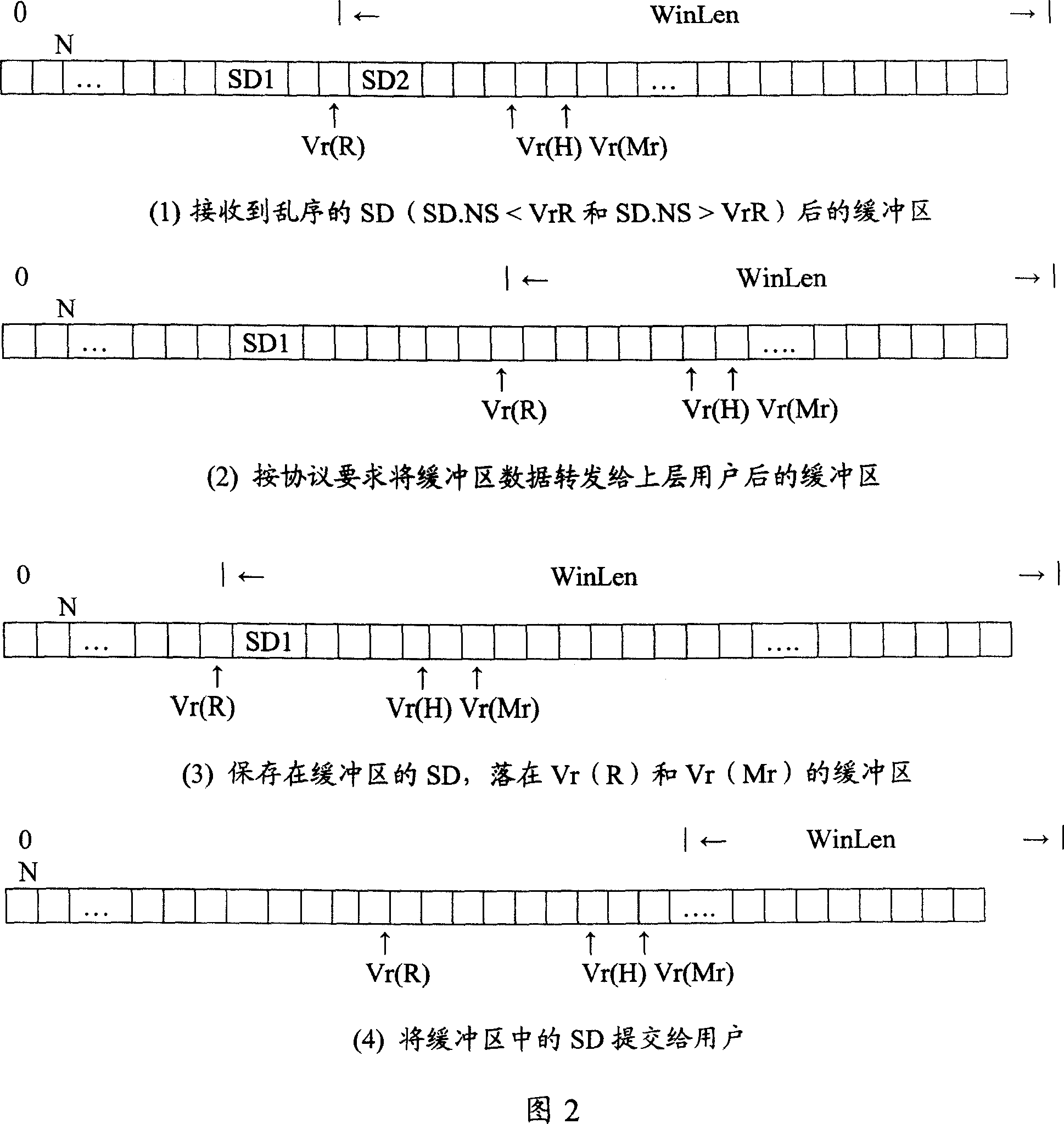 Determination and processing method of sequential data SN in service-specific connection protocol