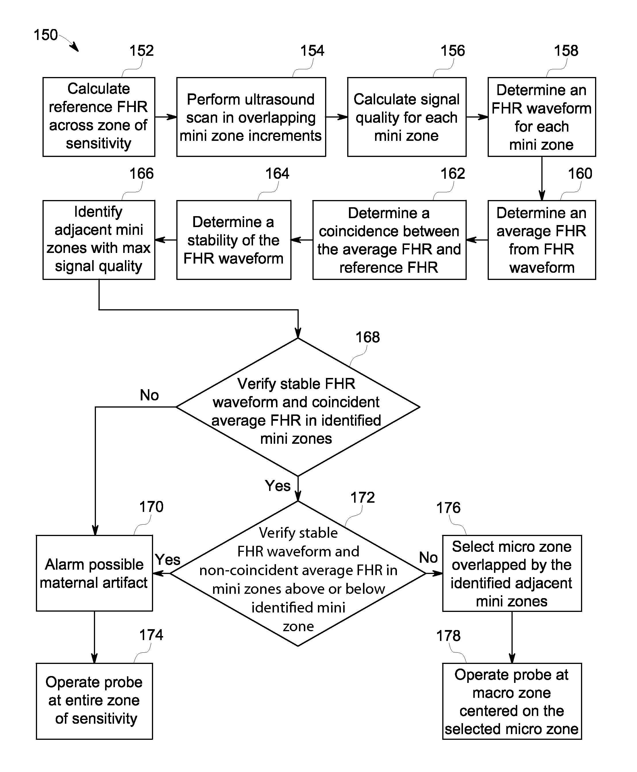 Method and device for fetal heart rate monitoring with maternal contribution detection
