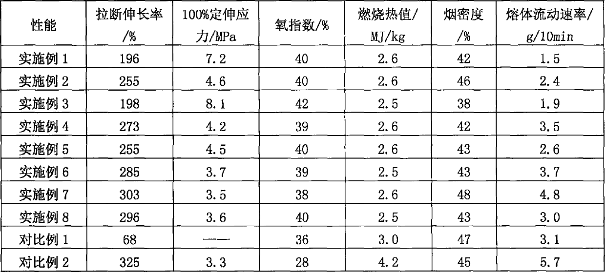 Low-calorific-value and flame-retardant thermoplastic elastomer composition