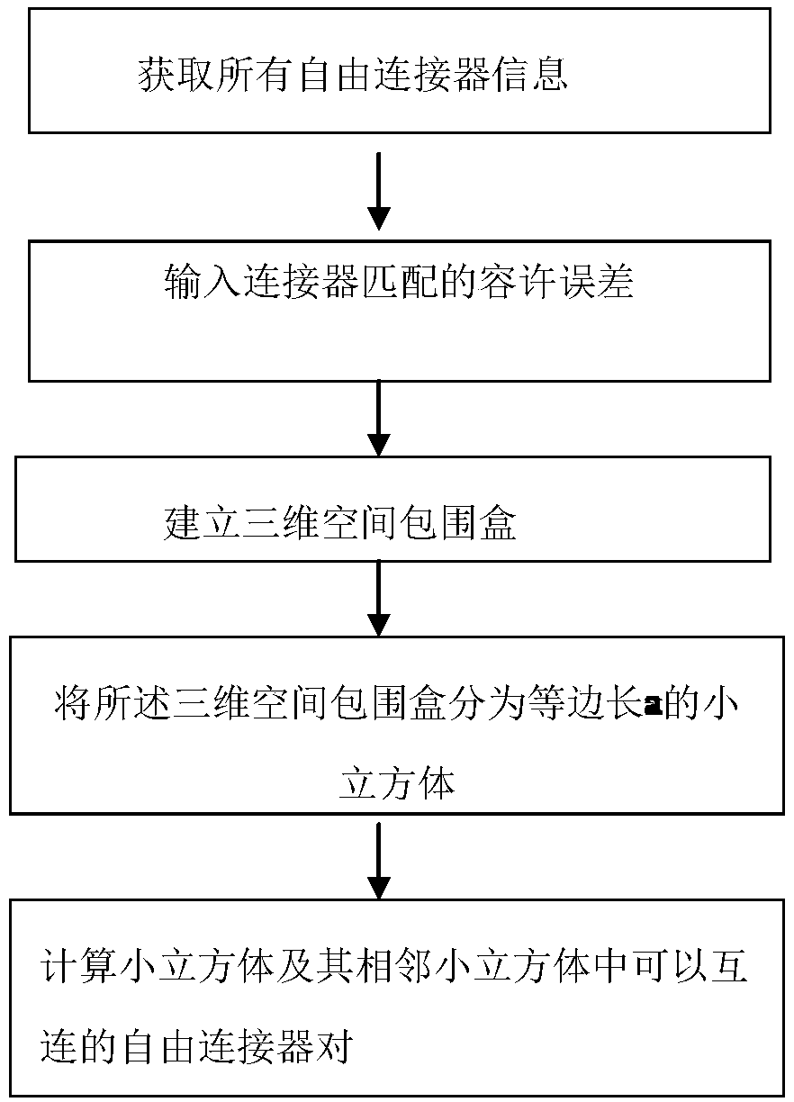 A method and system for automatically correcting physical connections of electromechanical systems across files