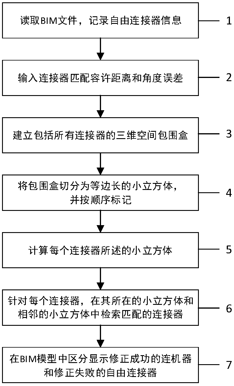 A method and system for automatically correcting physical connections of electromechanical systems across files