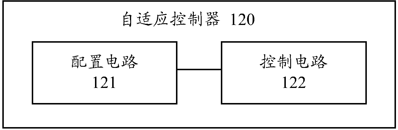 Voltage self-adaptive adjustment circuit and chip