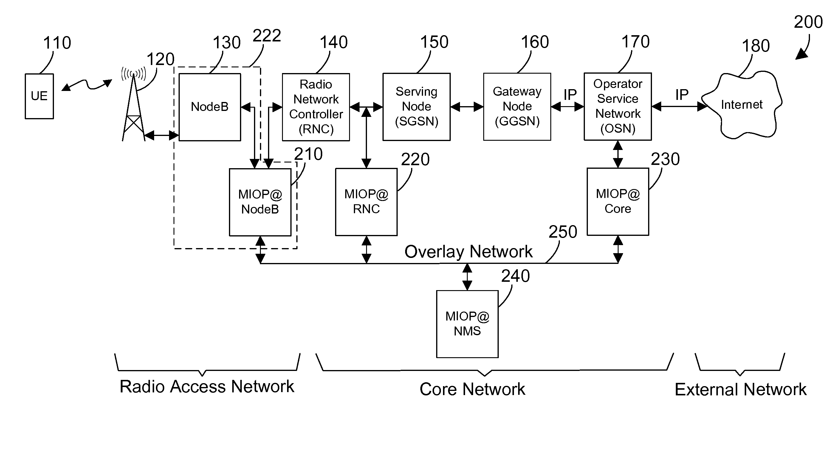 network-management-for-wireless-appliances-in-a-mobile-data-network