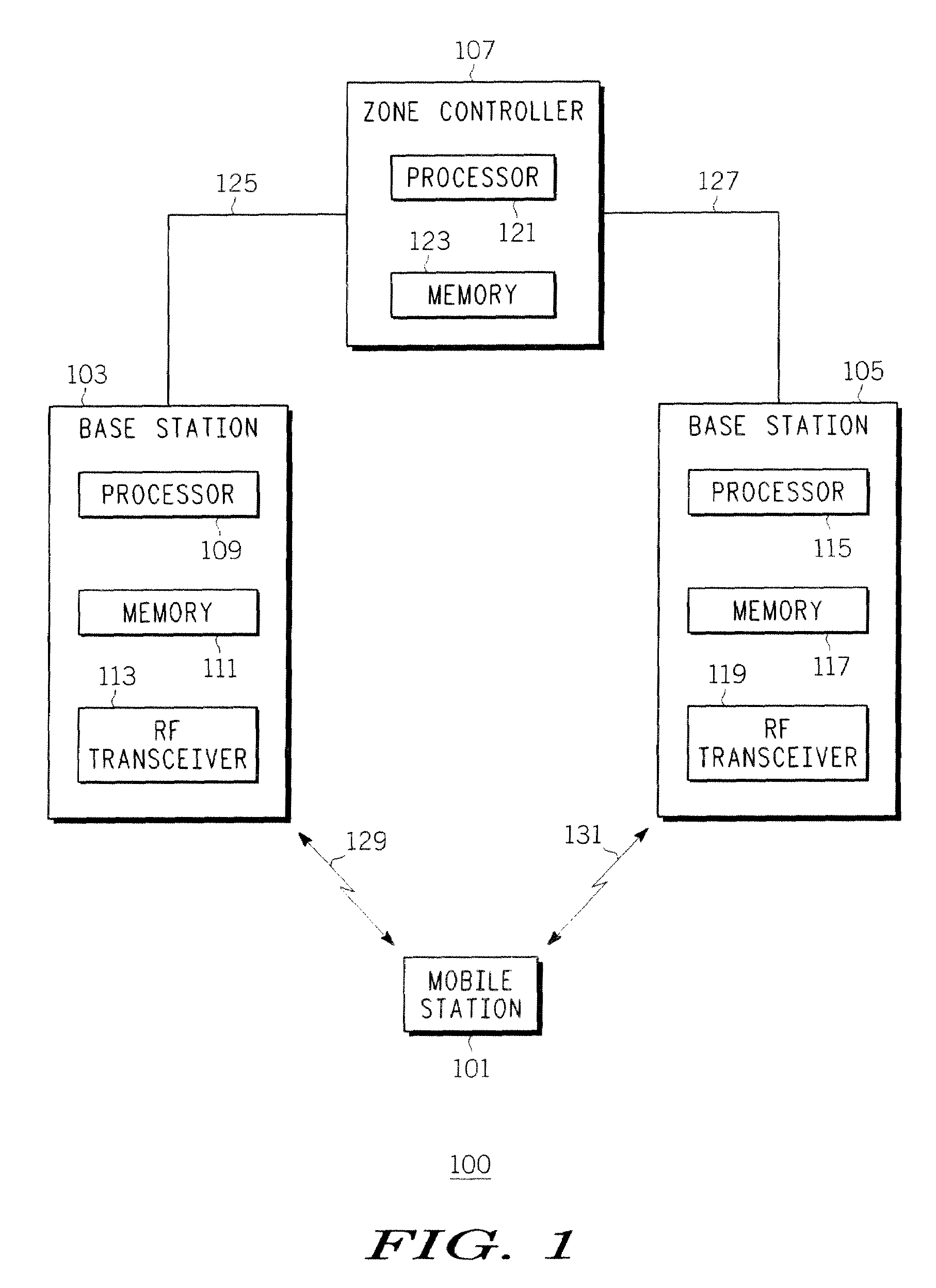 Mobile station, system and method for use in wireless communications