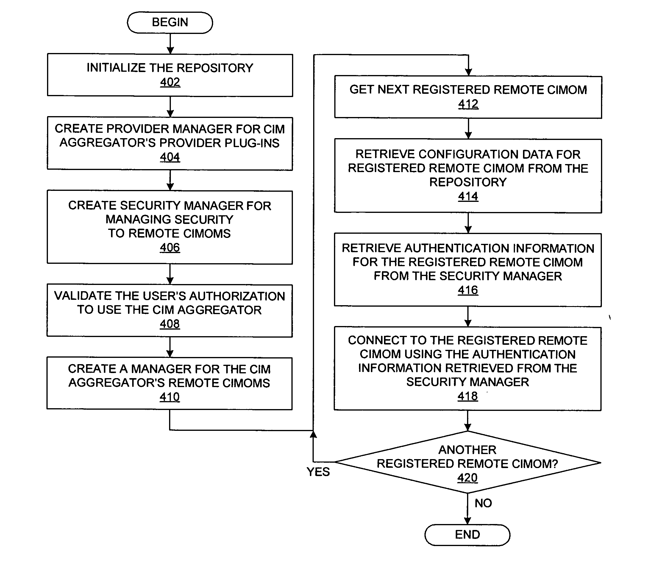 Method and system for unified support of multiple system management information models in a multiple host environment