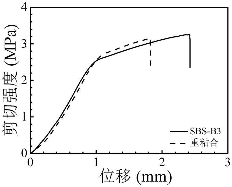Dynamic cross-linked SBS hot-melt pressure-sensitive adhesive and preparation method thereof