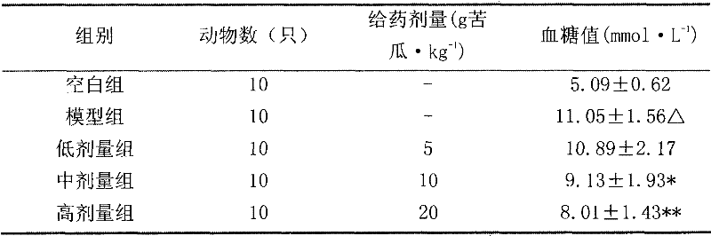 Balsam pear beverage and preparation method thereof