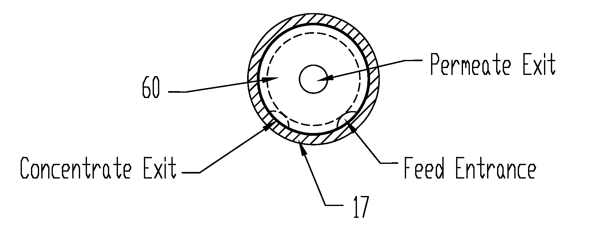 System and Method of Fluid Filtration Utilizing Cross-Flow Currents