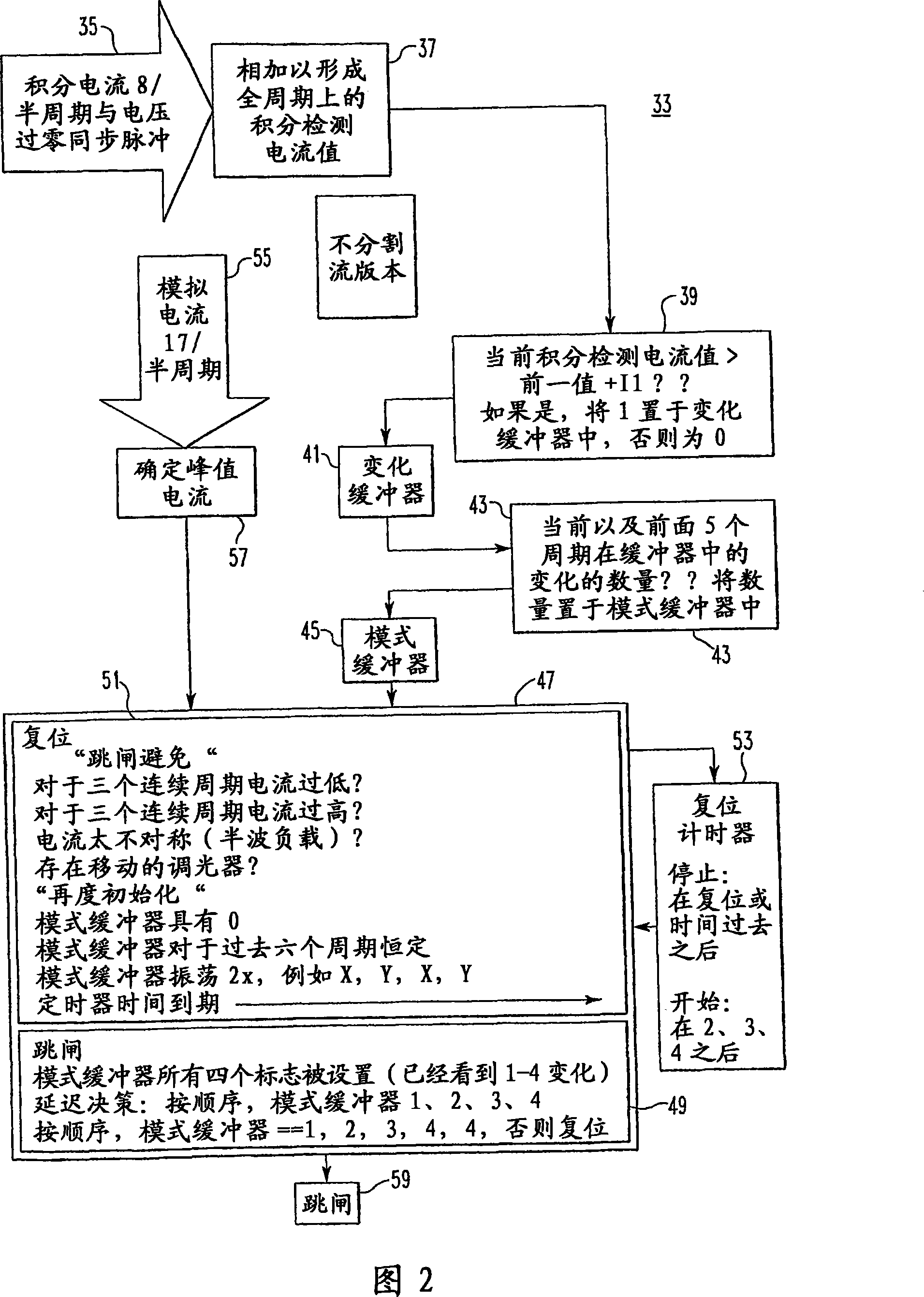 Arc fault detector responsive to patterns in interval to interval change in integrated sensed current values