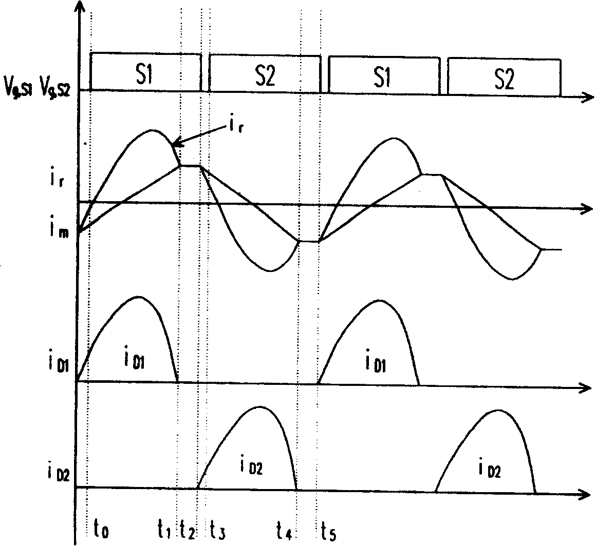 LLC series resonant converter and its synchronous rectifying power switch driving method