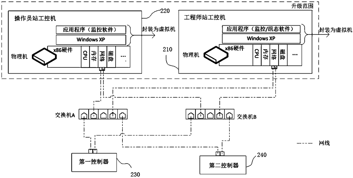 Virtualization server host computer system and related upgrade technology