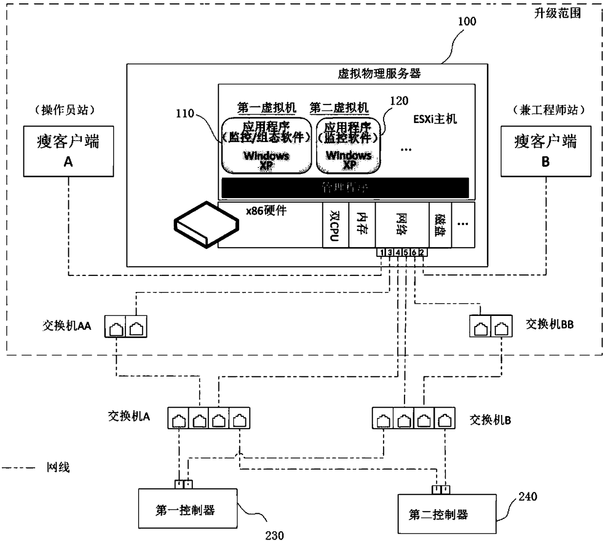 Virtualization server host computer system and related upgrade technology