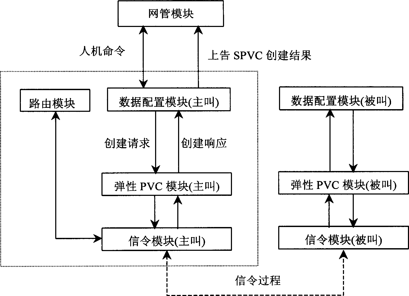 System for implementing elastic permanent virtual connection and its method