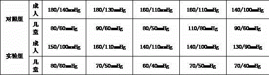 Formula of traditional Chinese medicine for treating symptomtic hypertension and preparation method of traditional Chinese medicine