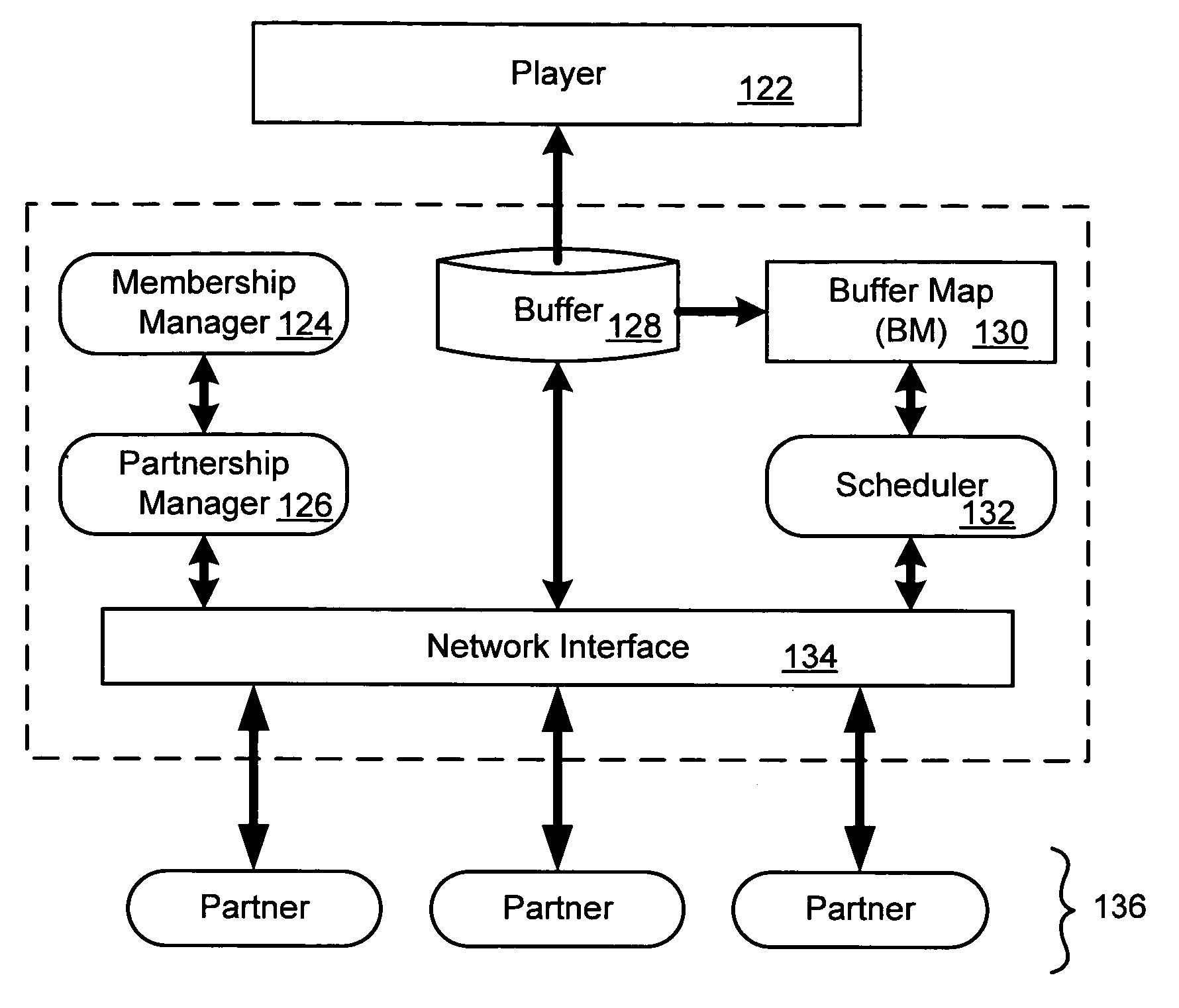 Distributed system for delivery of information via a digital network