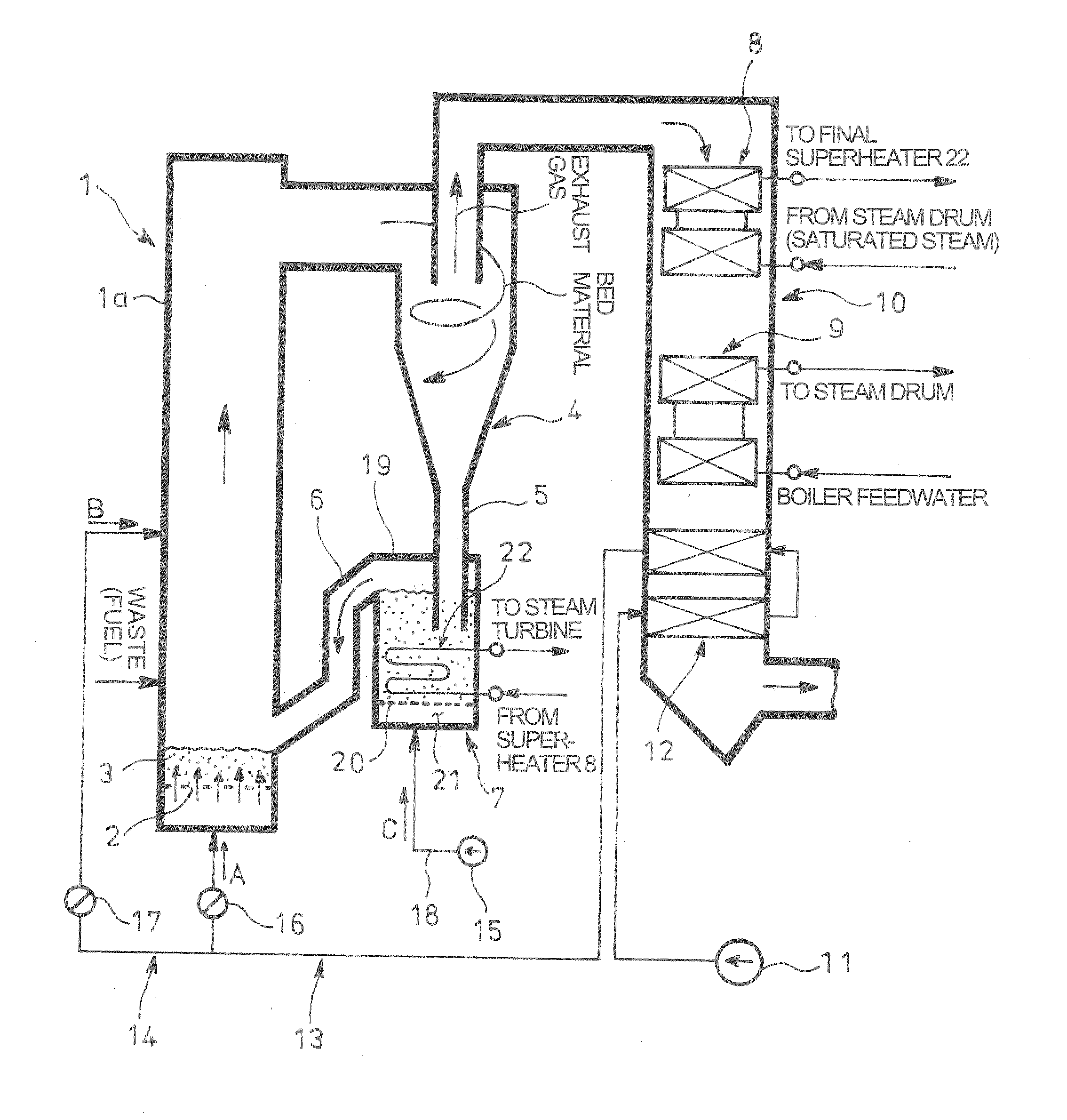 Method and Device For Measuring Circulation Quantity of Bed Material in Circulating Fluidized Bed Combustor