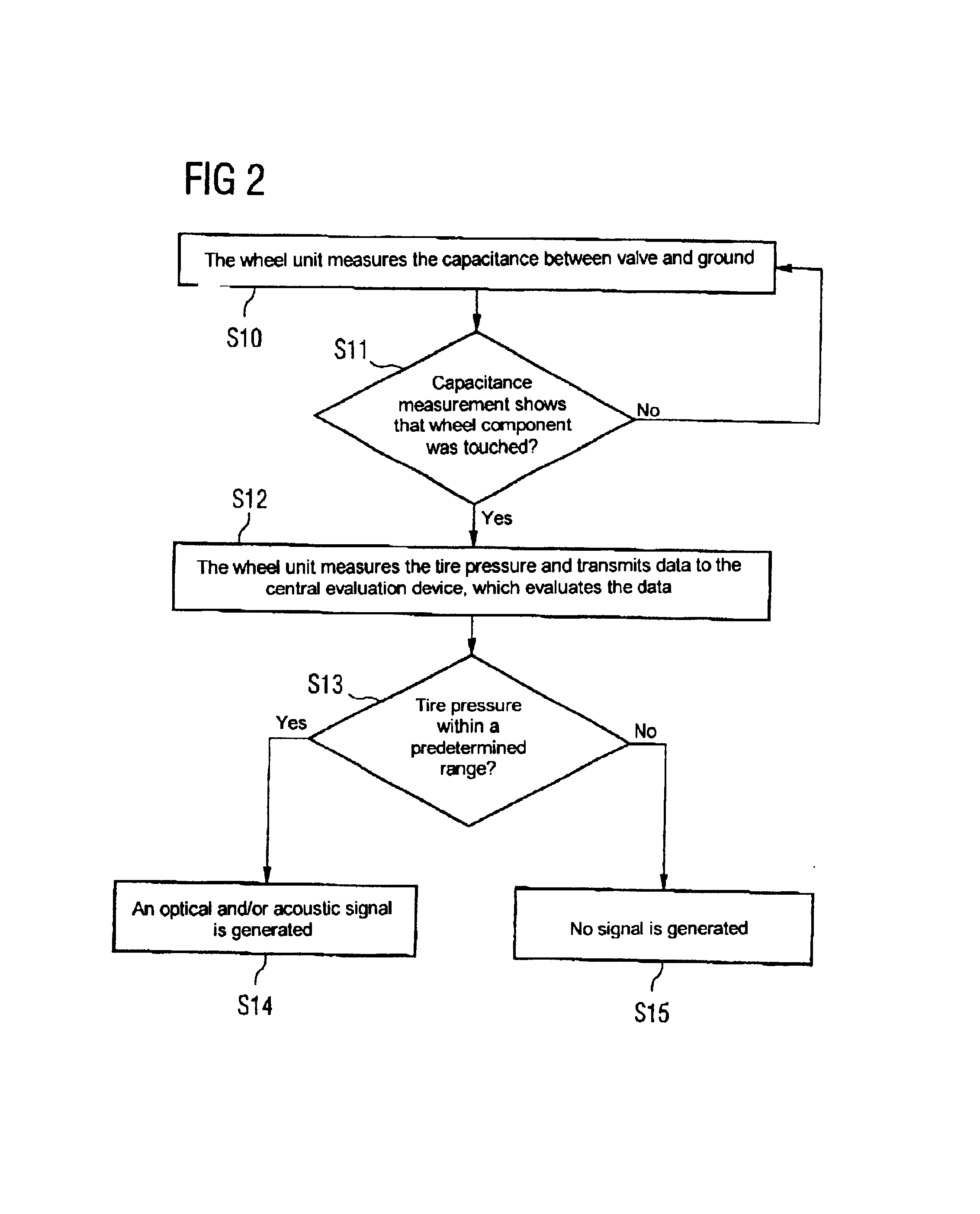 Wheel unit and method for activating a wheel unit